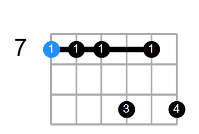 B9sus4 Chord